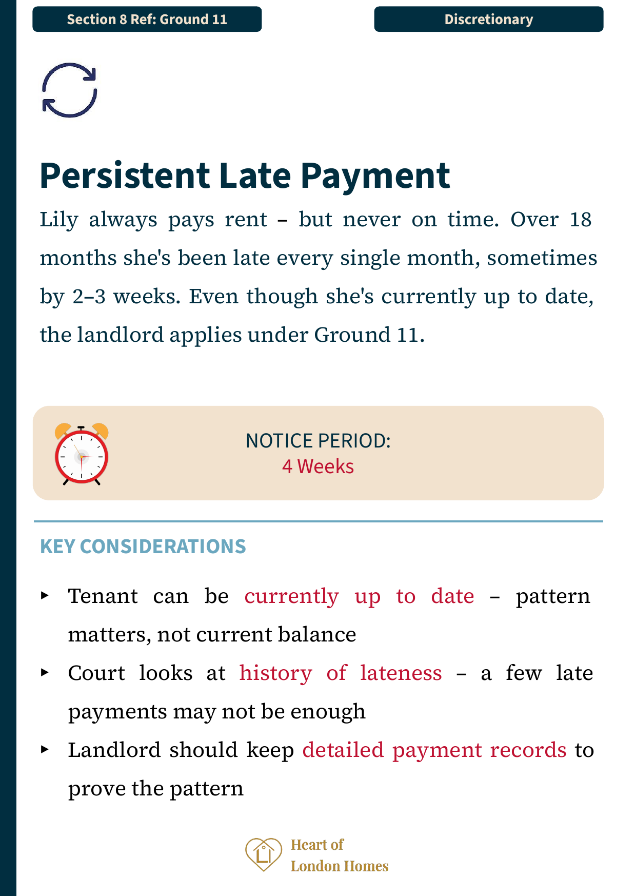 Ground 11 — Persistent late payment: discretionary ground based on payment pattern, not current balance